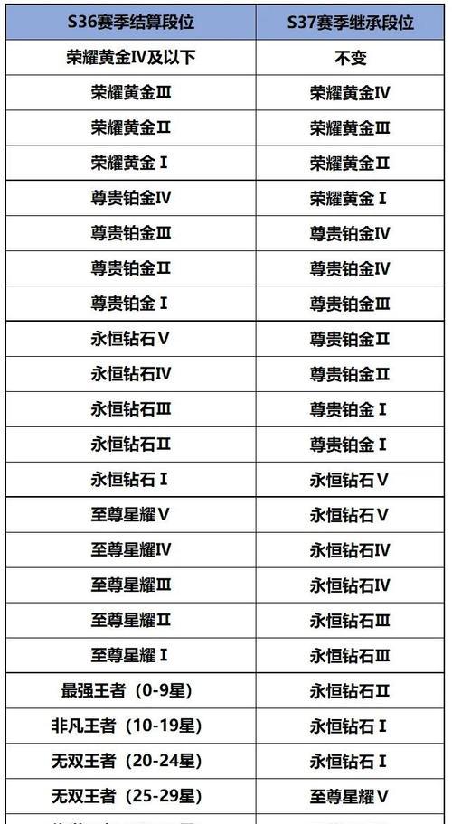 周庄肉装铭文出装攻略（周庄辅助在游戏中的战略运用）