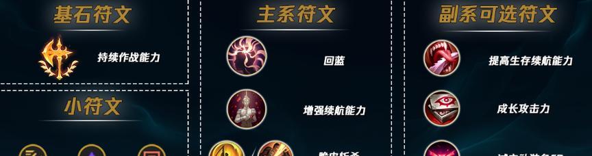 《LOL》新英雄厄斐琉斯定位揭晓（揭秘厄斐琉斯的属性与技能，开启新一轮游戏战局）