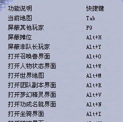 《梦幻西游245攻略技能大揭秘！》（245级技能全解析，助你轻松征服梦幻世界）