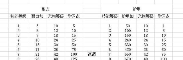 怀旧服装备技能攻略（掌握技巧，打造经典风格）