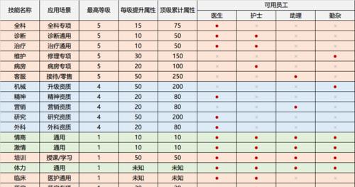 吕布完美出游技能搭配攻略（打造最佳旅行体验的关键技能，从吕布的视角出发）