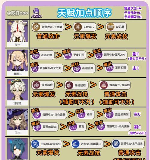 原神攻略主播的魅力与技巧（揭秘原神攻略主播的成功密码，带你成为顶尖旅行者）