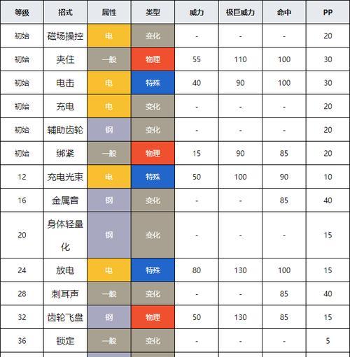 原神齿轮攻略（解锁秘籍，轻松战胜齿轮领域的挑战）