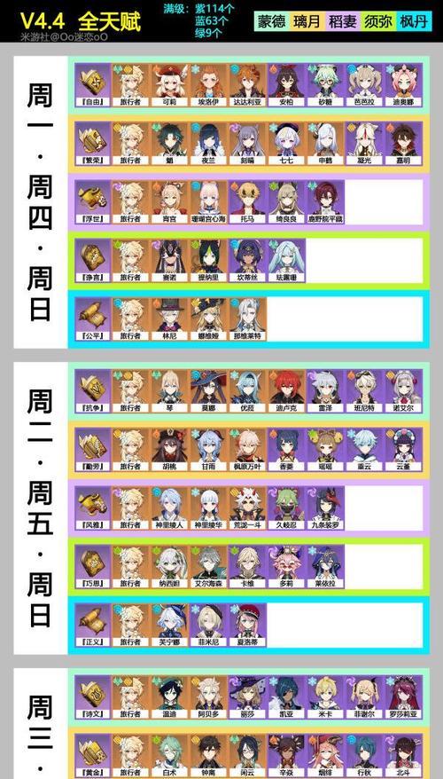 原神角色加点攻略（优化加点方式，打造最强角色阵容）