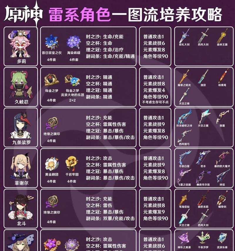 原神28攻略（尽揽全部攻略，成就无敌冒险者）