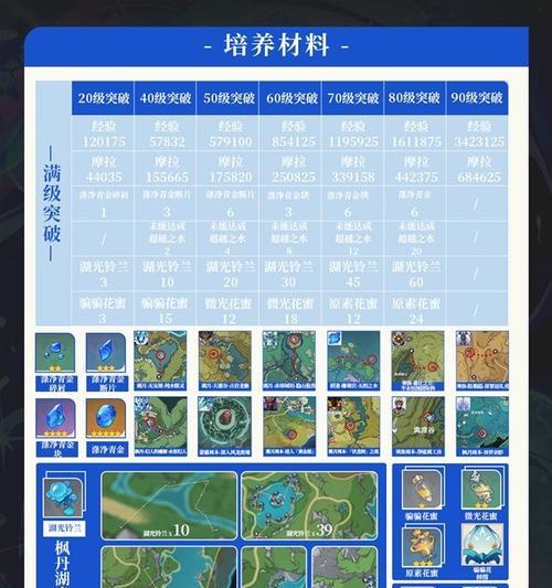 原神攻略20级（探索世界，锻炼实力，成为最强冒险者！）
