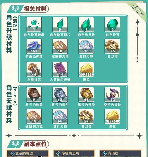 《探索原神世界，成为顶尖攻略家》（让你在原神中如鱼得水的攻略指南）