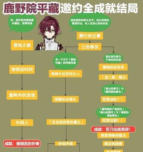 原神新挂件任务攻略（提供全面攻略，助你顺利完成新挂件任务）
