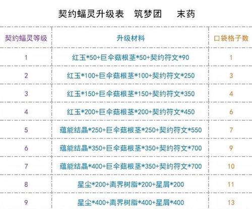《解锁魔法契约游戏的攻略宝典》（掌握游戏技巧，成为契约大师！）
