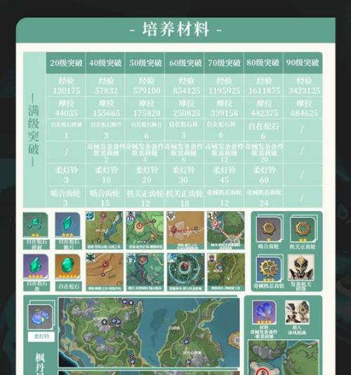原神攻略（掌握关键技巧，迅速提升战力！）