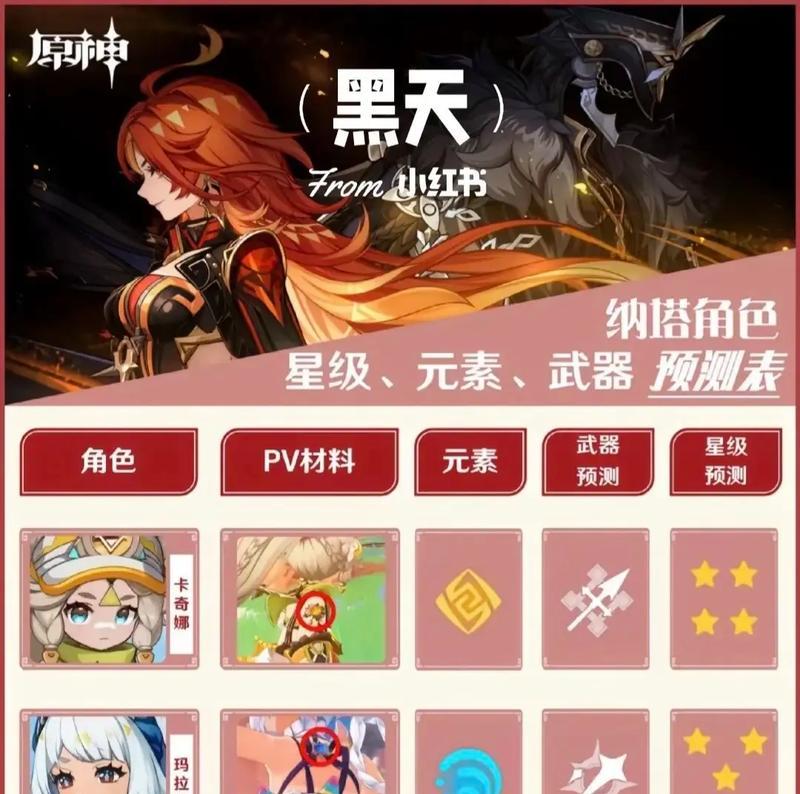 原神攻略（深入解析如何获得强力角色，提供实用攻略和技巧）