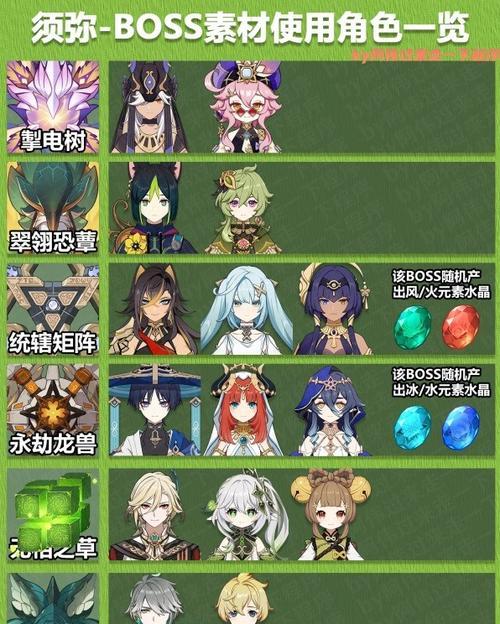 原神刷boss攻略（探索世界，挑战巨兽，解锁神秘奖励）